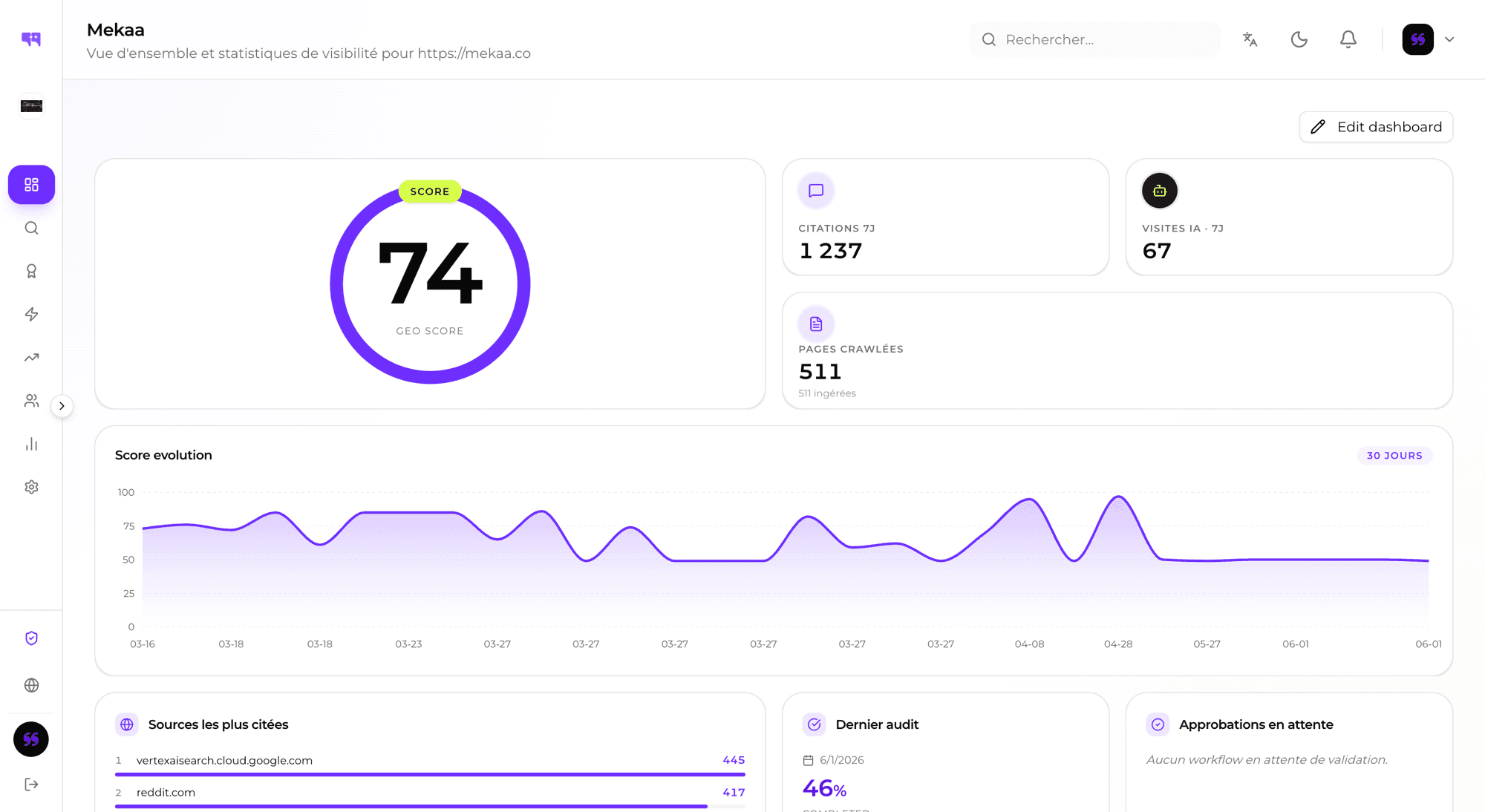 Le dashboard Citeme : GEO Score, citations, évolution du score et sources les plus citées
